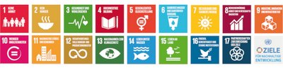 Symbole der 17 Nachhaltigkeitsziele